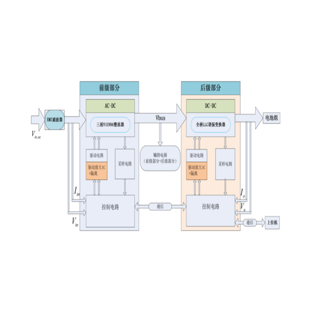 30kW電動(dòng)汽車快充模塊